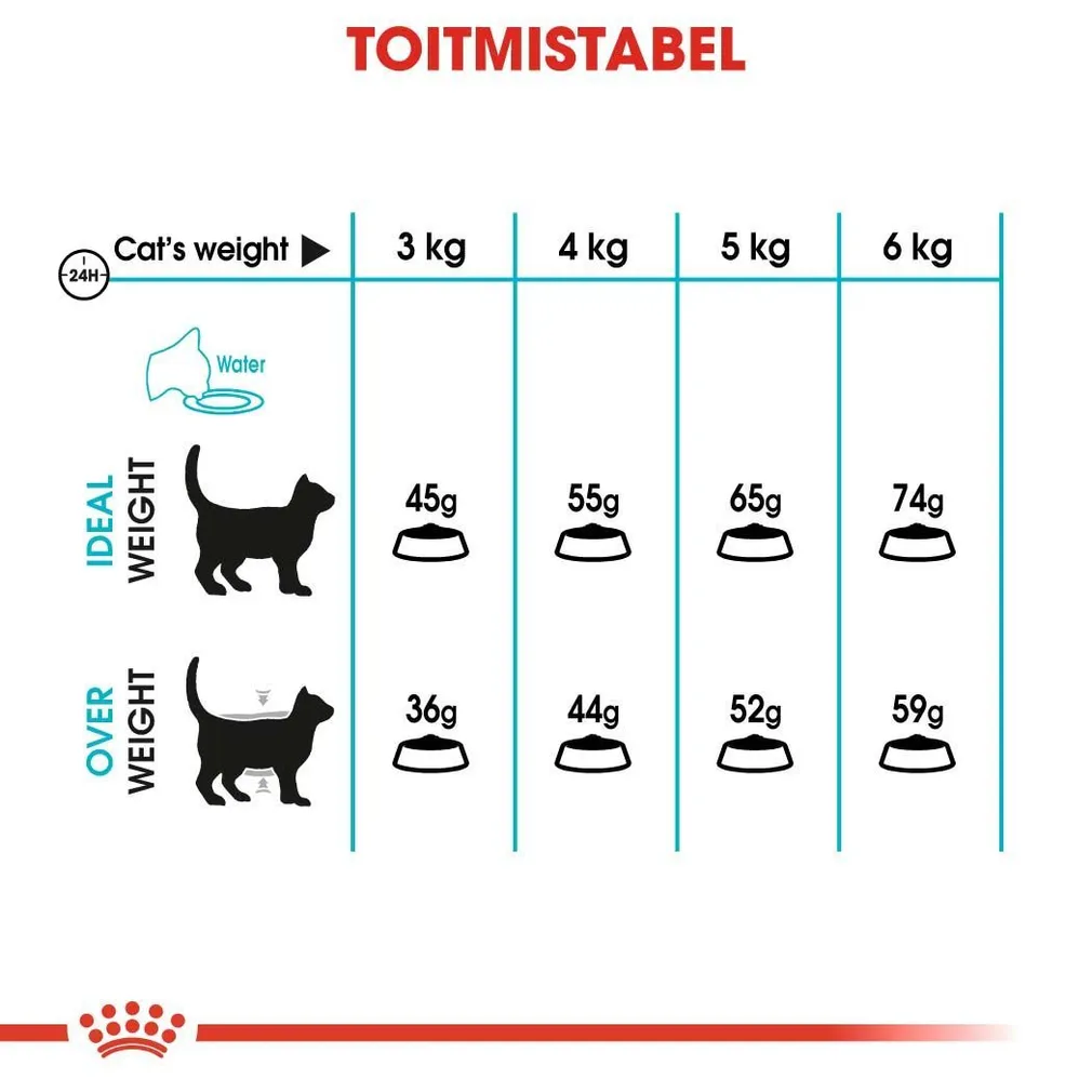 KUIVTOIT ROYAL CANIN URINARY CARE KASSIDELE 2KG