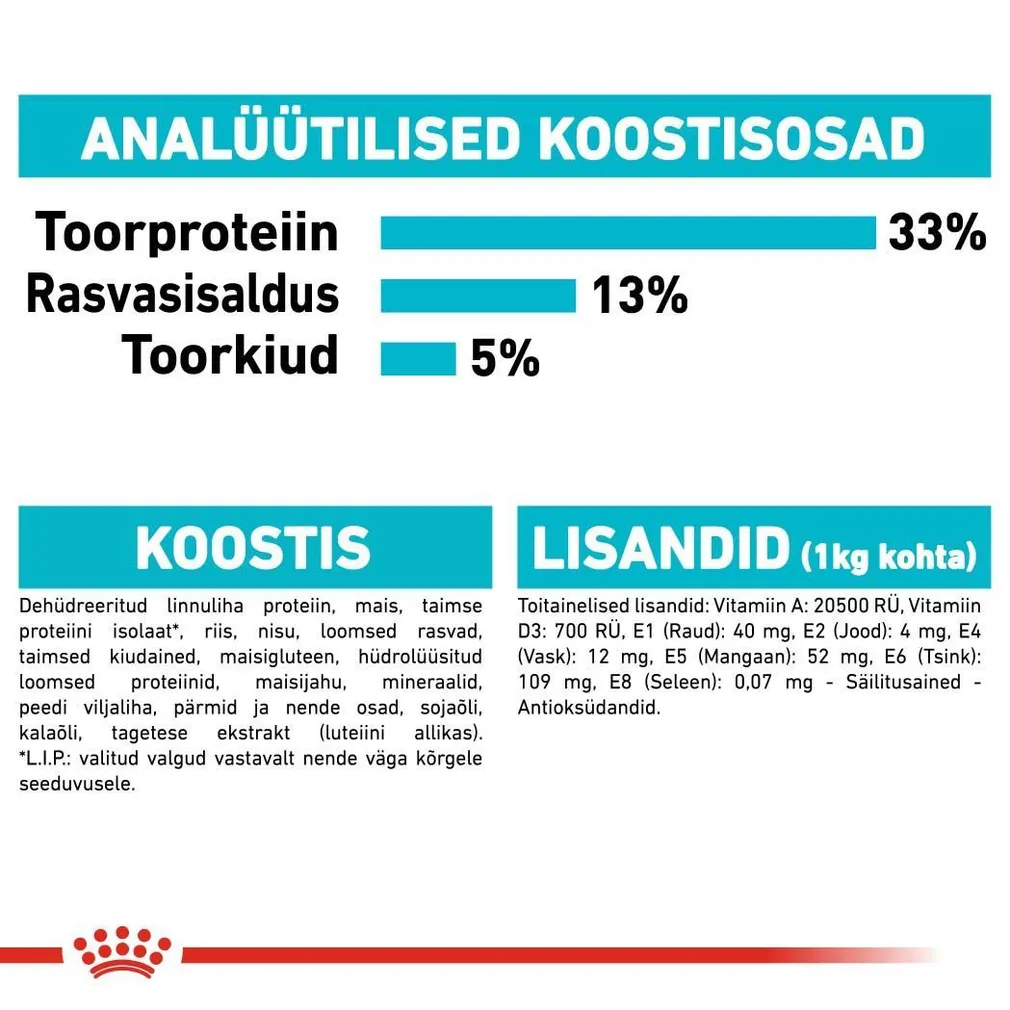 KUIVTOIT ROYAL CANIN URINARY CARE KASSIDELE 2KG