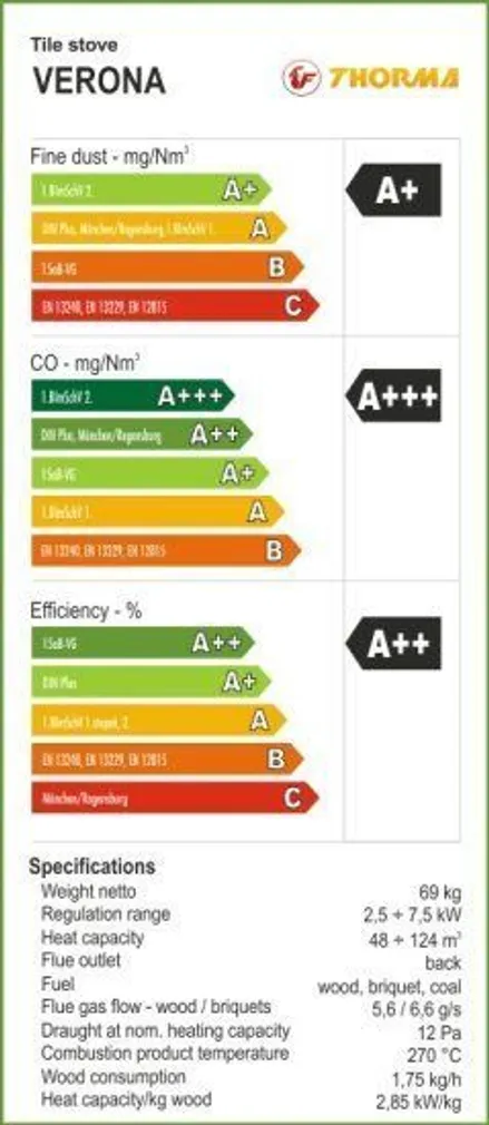 KAMIN SISSI MUST 5KW