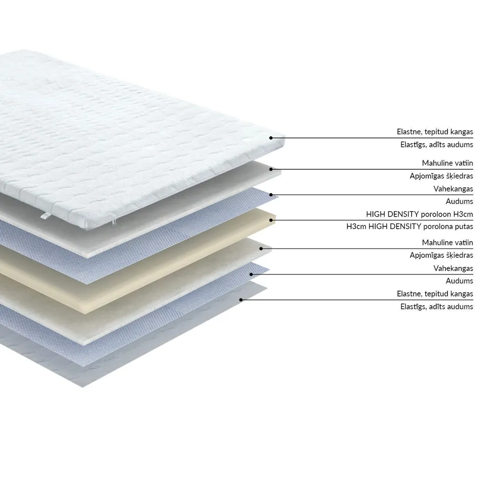KATTEMADRATS HARMONY FOAM 120X200XH3CM