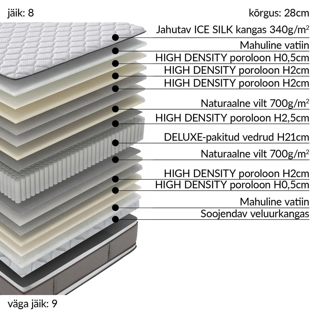 VEDRUMADRATS HARMONY DUO BLISS 160X200XH28CM, KAHEPOOLNE