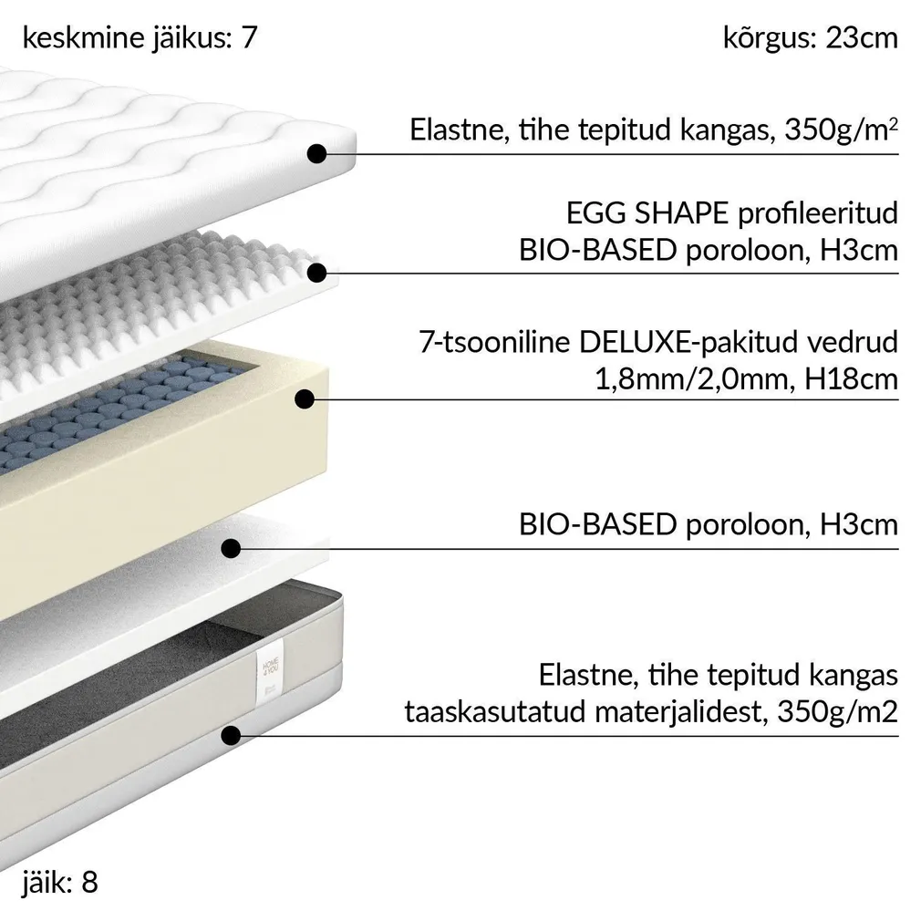 VEDRUMADRATS KUKA DUO 7 ZONE 180X200XH23CM, KAHEPOOLNE