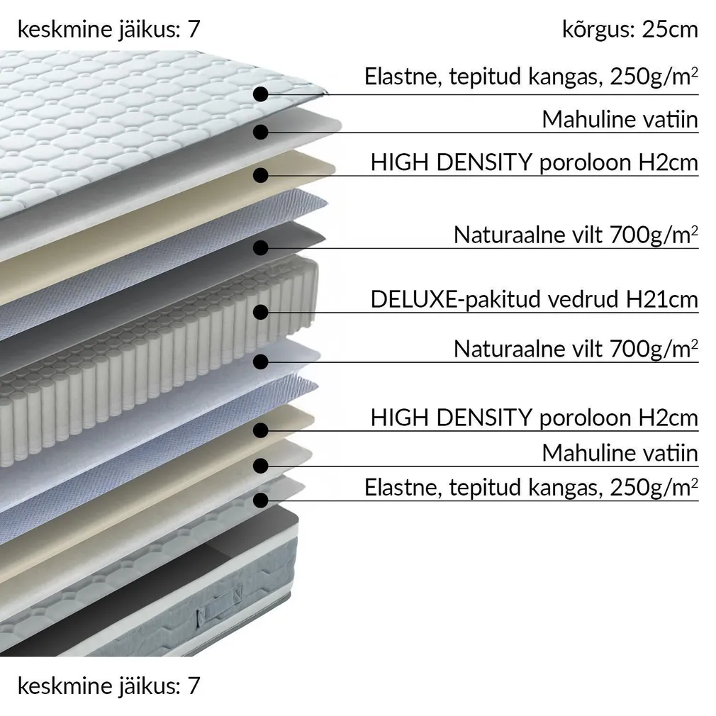 VEDRUMADRATS SLEEPZONE M 160X200XH25CM, KAHEPOOLNE