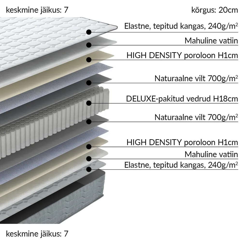 VEDRUMADRATS SLEEPZONE S 160X200XH20CM, KAHEPOOLNE