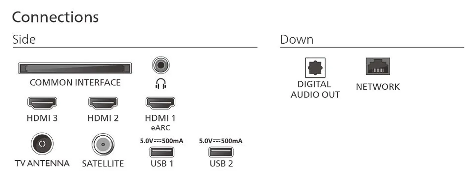 TELEVIISOR PHILIPS 65PUS7000 65" 4K UHD TITAN OS