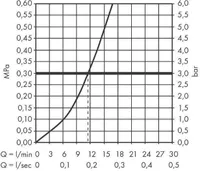 KÖÖGISEGISTI HANSGROHE LOGIS 160 HG71832000 KROOM