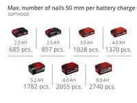 AKUNAELAPÜSTOL EINHELL FIXETTO 18/50 N