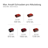 AKUPUURVASAR EINHELL HEROCCO 18/20 AKU JA LAADIJATA