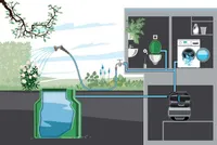 HÜDROFOOR GARDENA 3900 SILENT 650W, 3900L/H, 43M 4.3BAR
