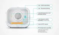 LEMMIKLOOMA KUIVATI PETKIT AIRSALON MAX PRO PD10
