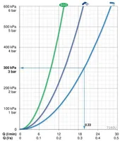 TERMOSTAAT VANNI- JA DUŠISEGISTI ORAS OPTIMA 7140U