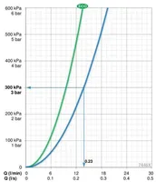 TERMOSTAAT VANNI- JA DUŠISEGISTI ORAS NOVA 7446X