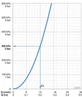 KÖÖGISEGISTI ORAS SAGA 3930F