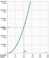 KÖÖGISEGISTI ORAS SAGA 3931F