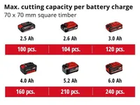 AKUKETTSAAG EINHELL FORTEXXA 18/20 AKU JA LAADIJATA