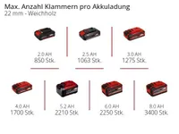 AKUKLAMBRIPÜSTOL EINHELL FIXETTO 18/38 S