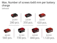 AKULÖÖKKRUVIKEERAJA EINHELL TP-CI 18 AKU JA LAADIJATA