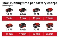 AKUKUUMAÕHUPUHUR EINHELL TE-HA 18 LI-SOLO