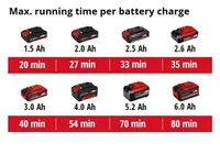 AKUTALDLIHVIJA EINHELL TE-OS 18/230 LI SOLO