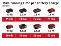 AKUEKSTSENTRIKLIHVIJA EINHELL TE-RS 18 LI-SOLO