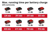 AKULAMP EINHELL TE-CL 18/2500 LIAC-SOLO