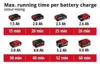 AKUSEGUTRELL EINHELL TE-MX 18 LI–SOLO