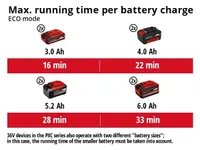 AKU VEE- JA TOLMUIMEJA EINHELL TE-VC 36/25 LI S-SOLO