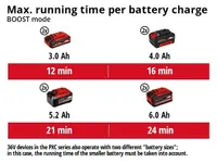 AKU VEE- JA TOLMUIMEJA EINHELL TE-VC 36/25 LI S-SOLO