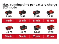 AKUVARSTOLMUIMEJA EINHELL TE-SV 18/15 LI-SOLO AKU JA LAADIJATA