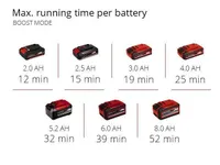 AKUKÄSITOLMUIMEJA EINHELL TE-HV 18/06 LI-SOLO
