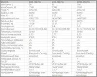 BOILER MIDEA LUME 80 VERT 80L 1500W Wi-Fi