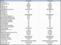 BOILER MIDEA SALUTE VI 15 VALAMU ALLA 15L 2000W