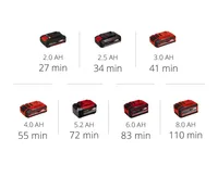 AKUHARI EINHELL MEHAANILINE TE-SW 18/610 LI-SOLO