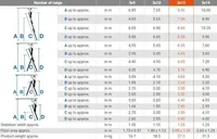 KAHEPOOLNE REDEL KRAUSE MONTO 3x12 ASTET