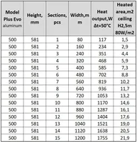 ALUMIINIUMRADIAATOR RADIATORI 2000 PLUS EVO 480X581X95MM KÜLGÜHENDUS 6 RIBI 692W