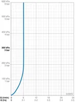 KONTAKTIVABA VALAMUSEGISTI ORAS ELECTRA