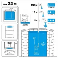 PUURKAEVUPUMP DAEWOO DHP 3500