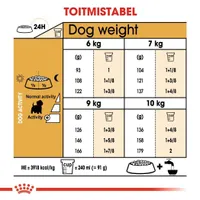 KUIVTOIT ROYAL CANIN WHITE TERRIER TÄISKASVANUD KOERTELE 3KG