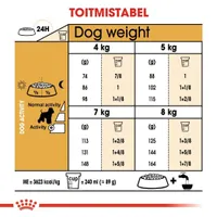 KUIVTOIT ROYAL CANIN MINIATURE SCHNAUZER TÄISKASVANUD KOERTELE 3KG
