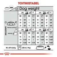 KUIVTOIT ROYAL CANIN LIGHT WEIGHT VÄIKEST KASVU KOERTELE 3KG