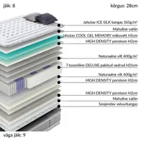 VEDRUMADRATS HARMONY DUO 7 ZONE 160X200XH28CM, KAHEPOOLNE