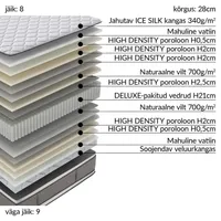 VEDRUMADRATS HARMONY DUO BLISS 160X200XH28CM, KAHEPOOLNE