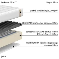 VEDRUMADRATS KUKA DUO 11 ZONE 160X200XH19CM, KAHEPOOLNE