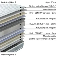VEDRUMADRATS SLEEPZONE M 160X200XH25CM, KAHEPOOLNE