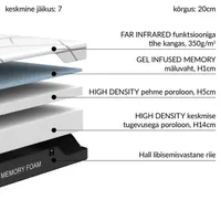 POROLOONMADRATS KUKA MEMORY FOAM 160X200XH20CM