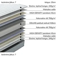 VEDRUMADRATS SLEEPZONE S 160X200XH20CM, KAHEPOOLNE